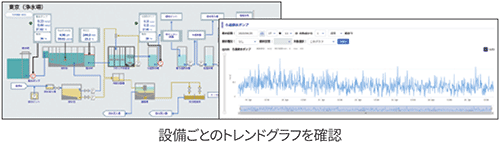 遠隔監視ソリューション