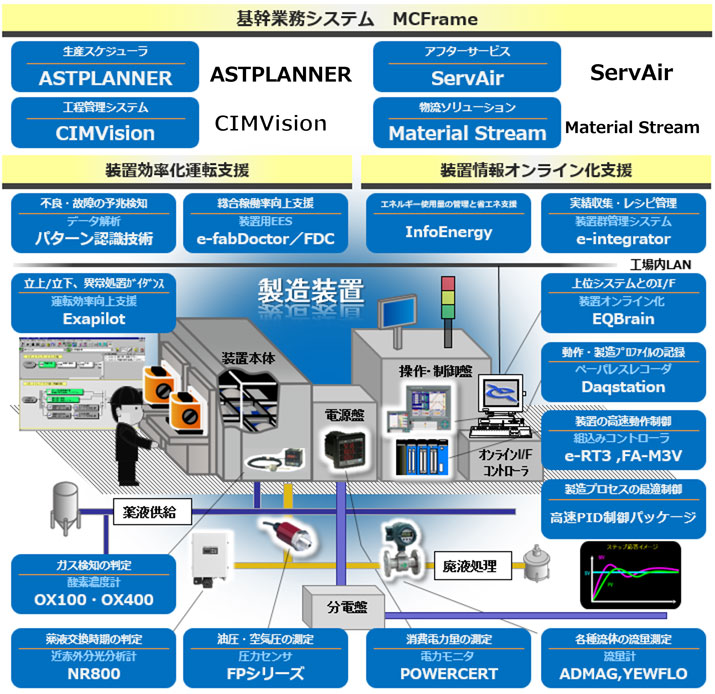 半導体装置ソリューションの全体像