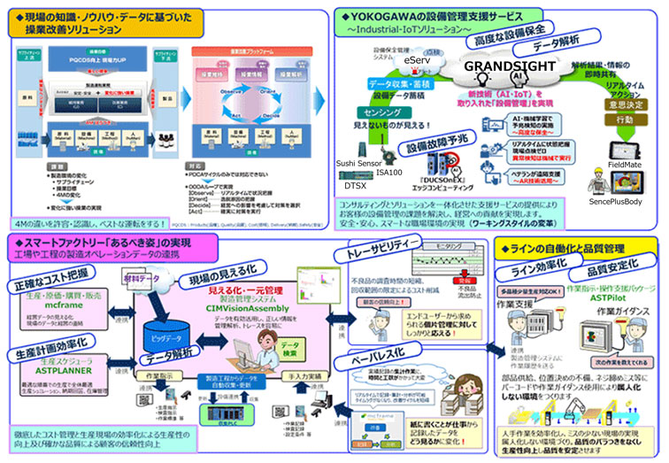 スマートファクトリーソリューション