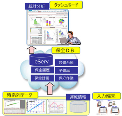 設備予兆保全 ~TBMからCBMへ~