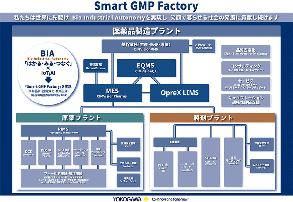 smartGxPQMSソリューション