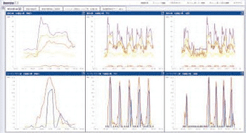 空調設備での省エネポイントの発見