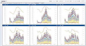 ユーティリティー設備での省エネポイントの発見