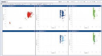 エネルギー効率の評価