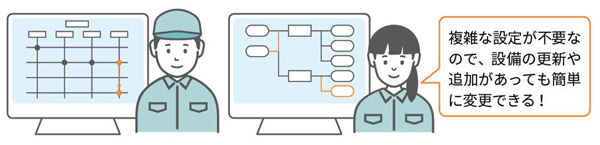 お客様で演算定義の変更・修正も可能