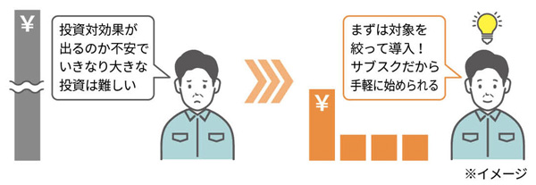 手軽にお試し導入