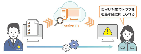 スムーズなアフターフォロー