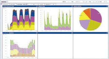 全体把握・優先順付け