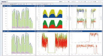 生産設備での省エネポイントの発見