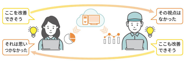 必要なデータをすぐに確認できる