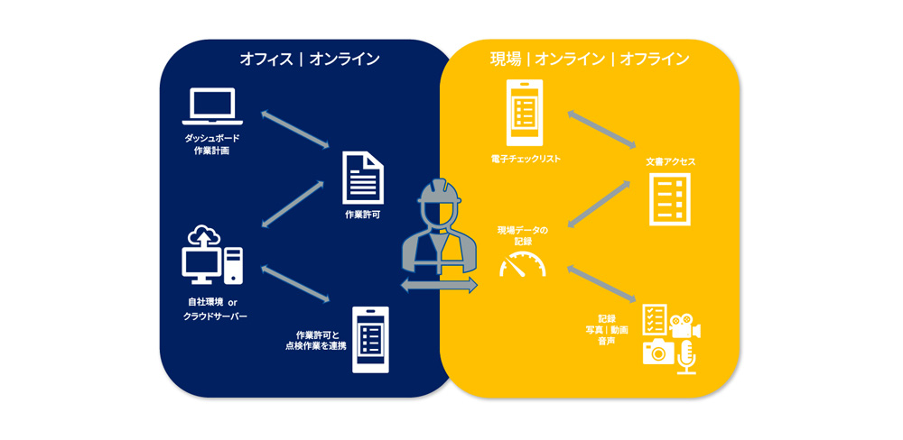モバイルで拡張される主要モジュール