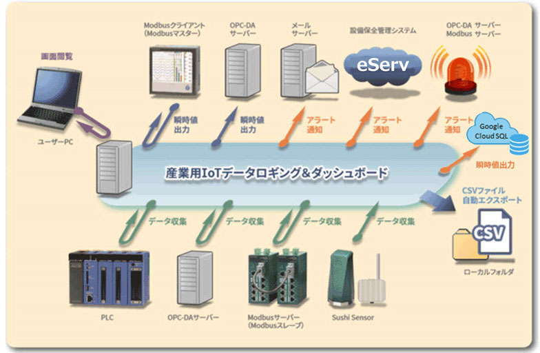 システム構成図