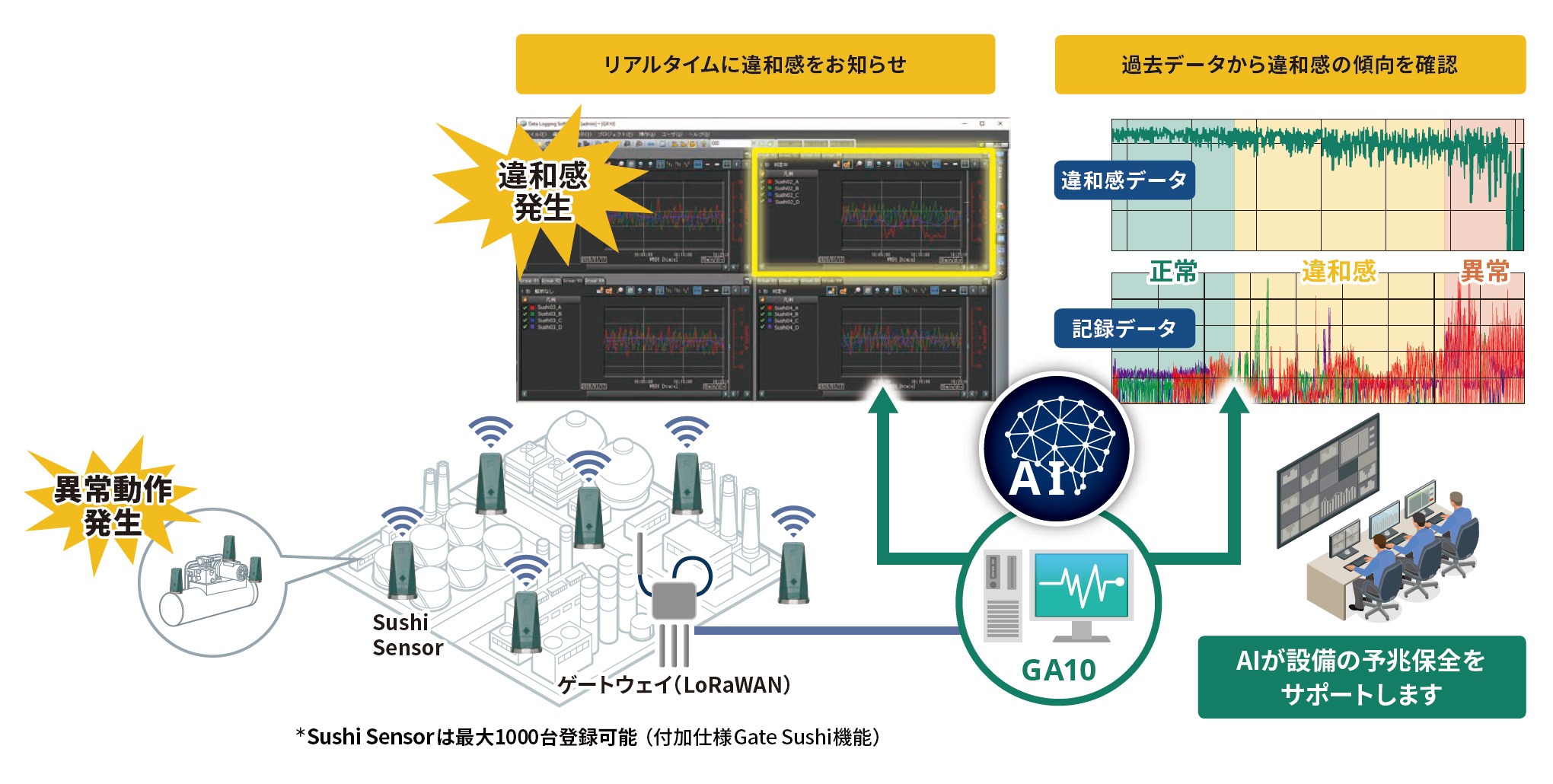 オンプレミス:データロギングソフトウェアGA10