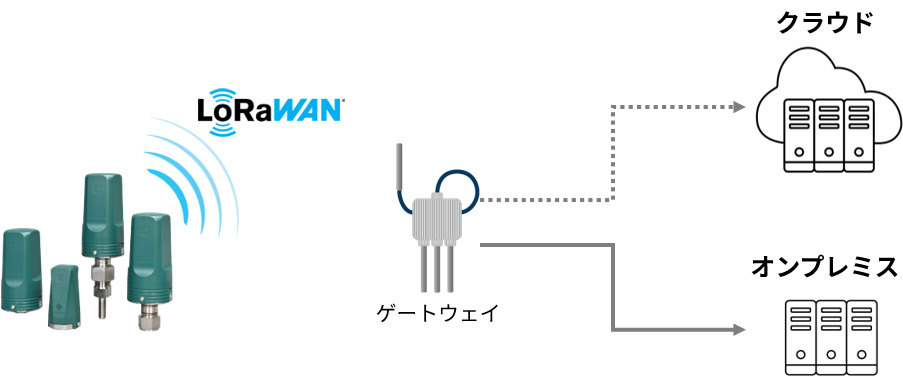 親和性の高い上位システム