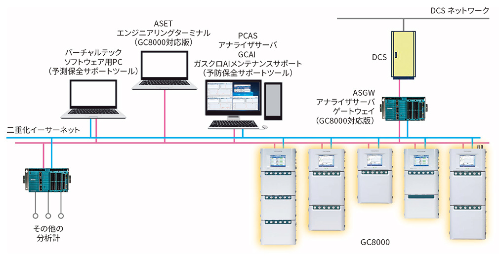 柔軟かつ安全なネットワーク構築