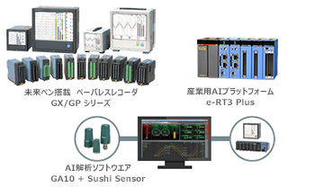 AI Products