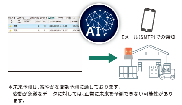 GX/GP 未来アラーム