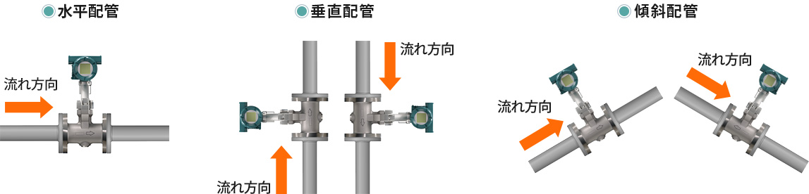 digitalYEWFLO渦流量計 水平配管の場合の取付姿勢