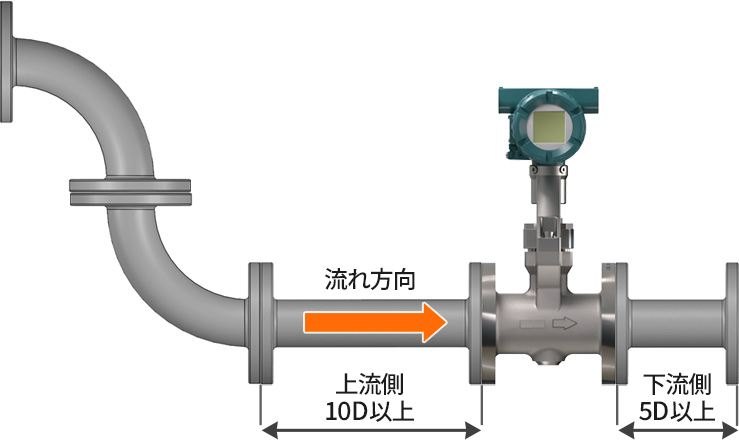②二重の曲がり管で、同一平面の場合