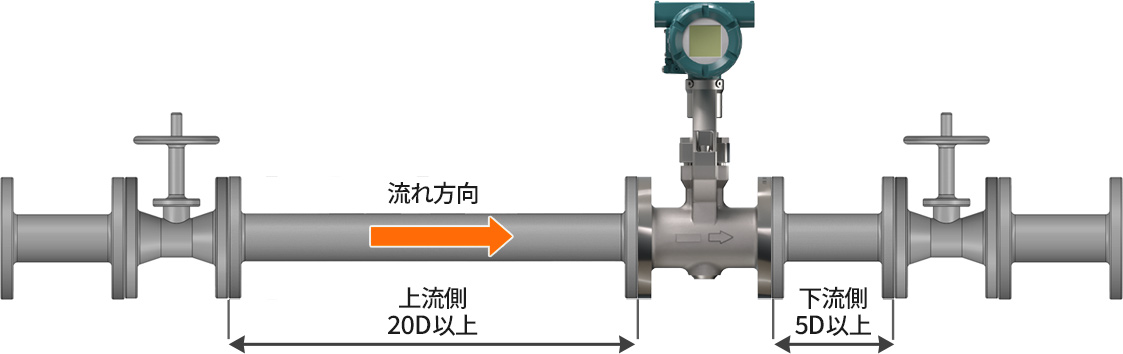 digitalYEWFLO渦流量計 バルブの位置と直管長