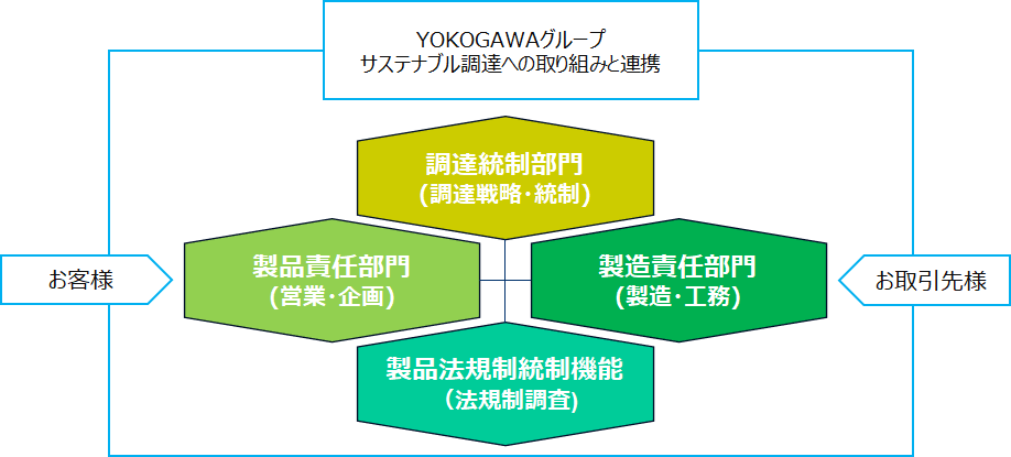 体制