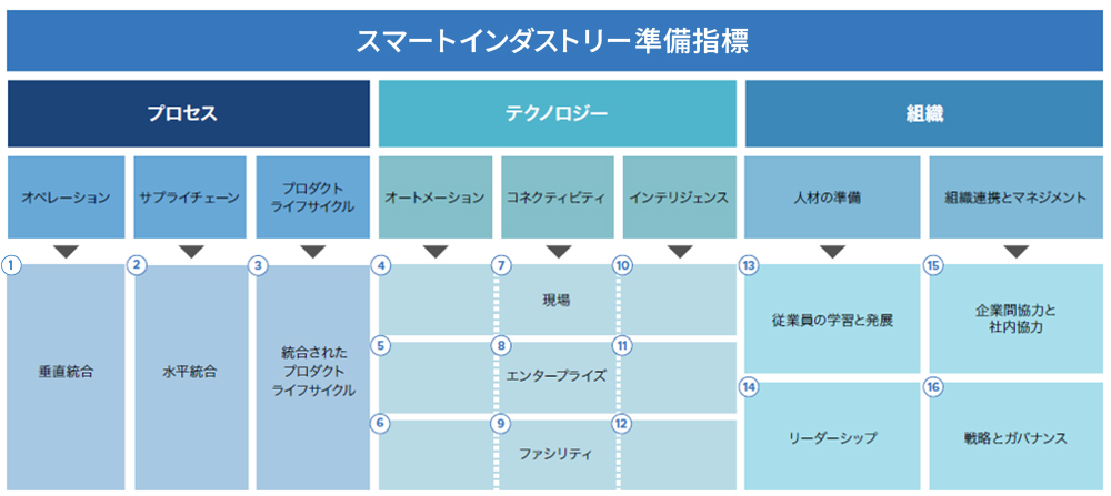 SIRIフレームワーク