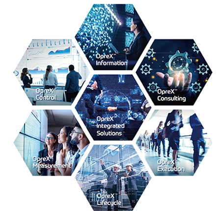 OpreXブランドの構成要素