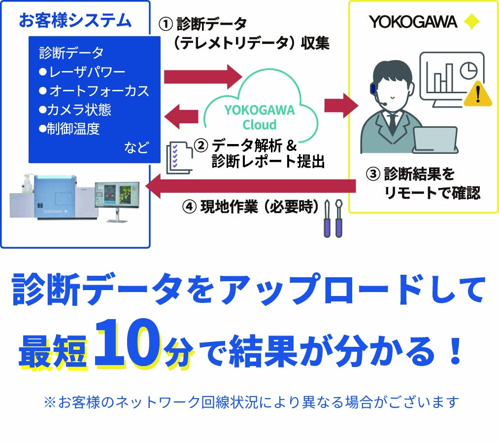 CQ3000Remote(JP)