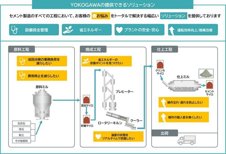 セメントソリューション