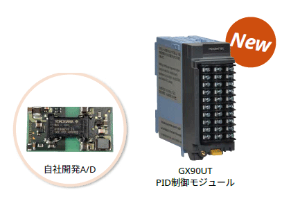 GX90UT PID制御モジュール