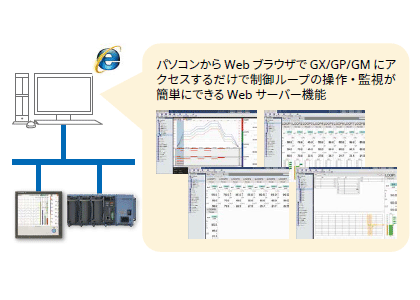 遠隔操作・監視