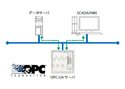 OPC-UAサーバ