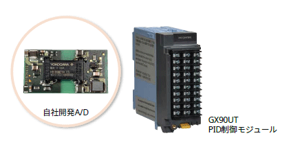 GX90UT