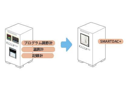 シンプルな計装