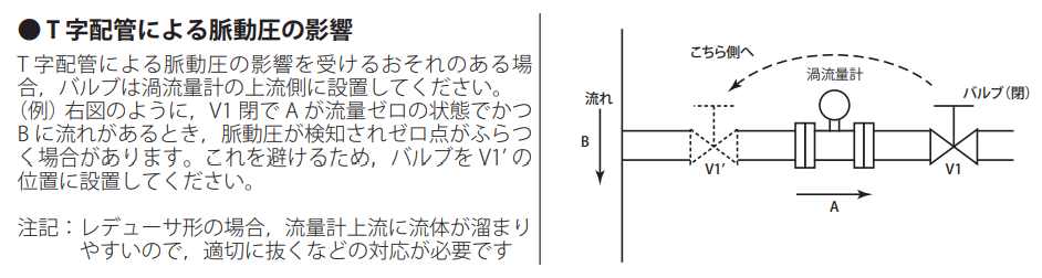 図27: T字配管による脈動流への注意 (一般仕様書 より抜粋)