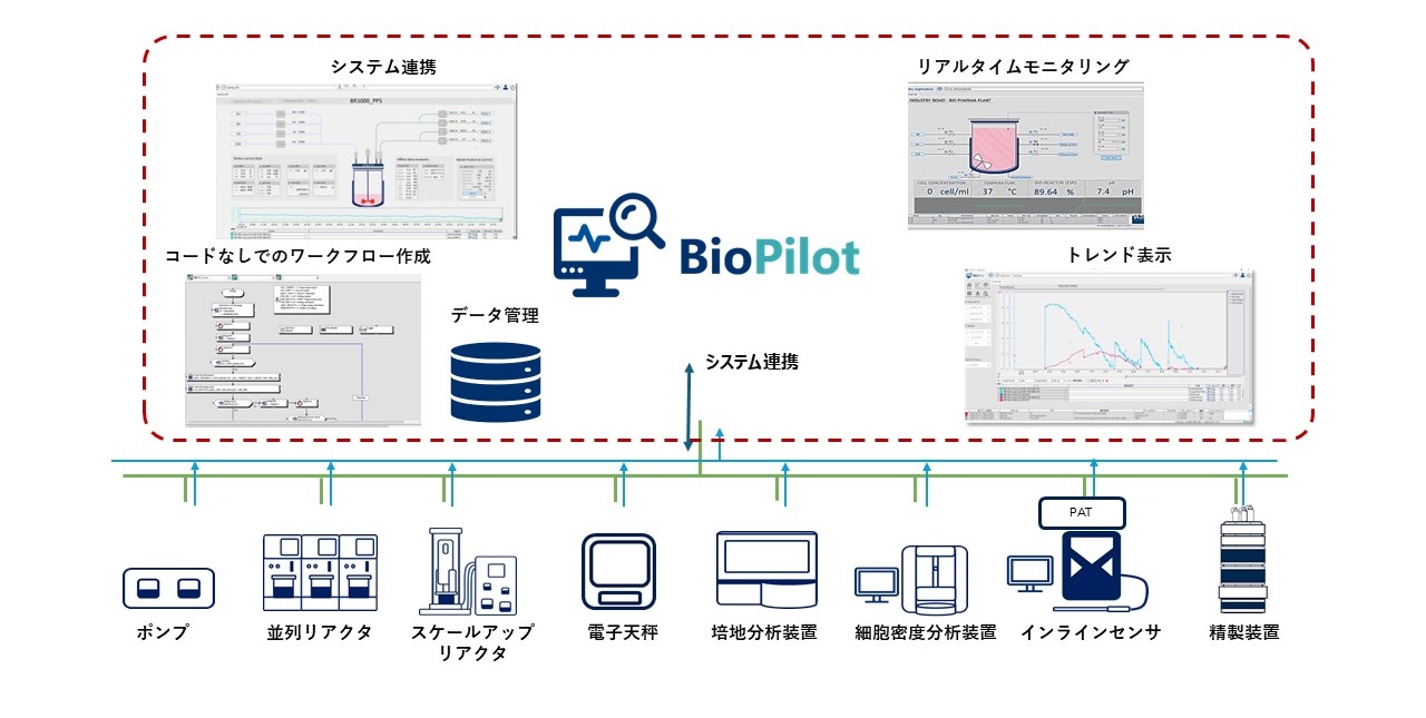 BioPilot