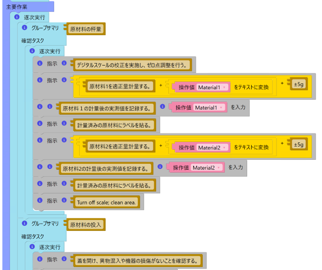直感的なユーザーインターフェイスe-sop