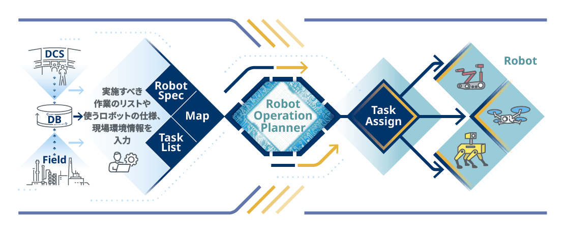 Operation planning system supporting multi-robot autonomy_fig2