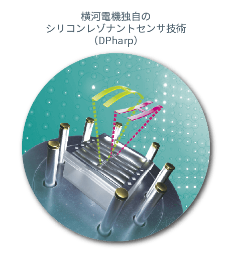 実績のあるDPharpセンサ技術