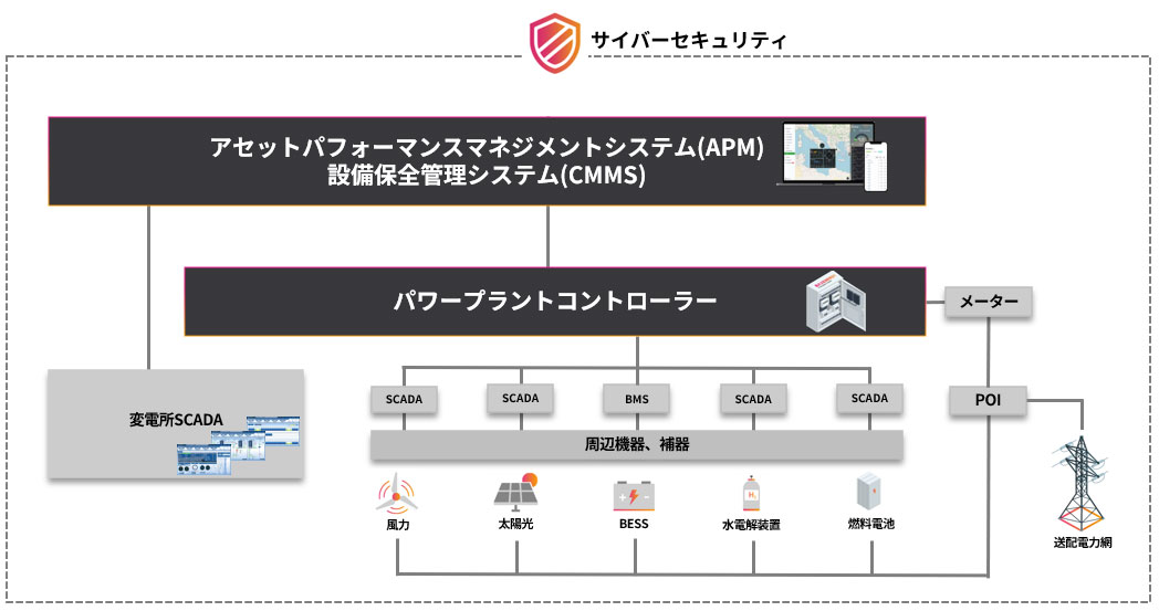 ソリューションマップ