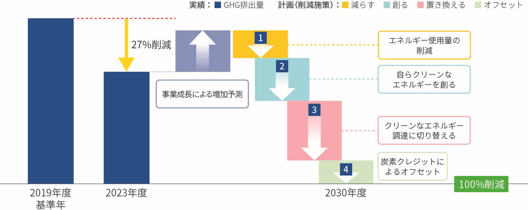 roadmap