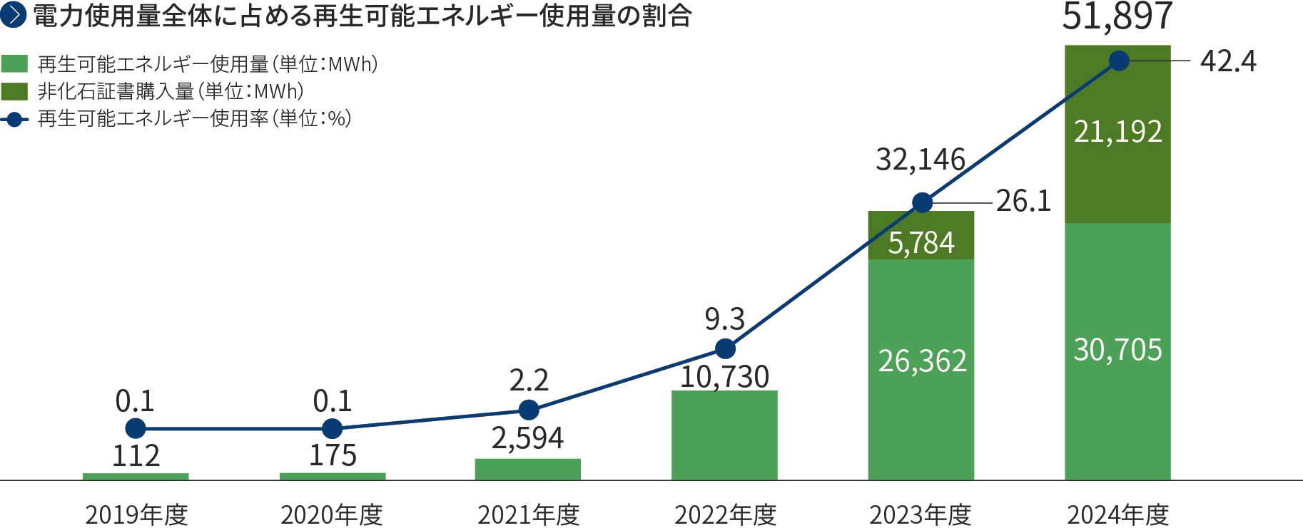 2024data