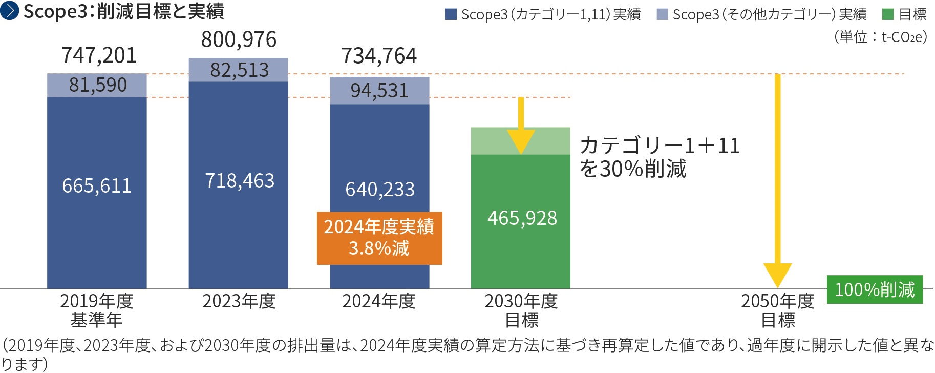 scope3