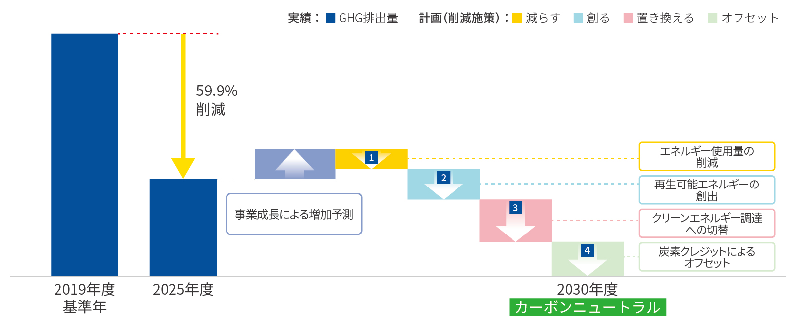 roadmap