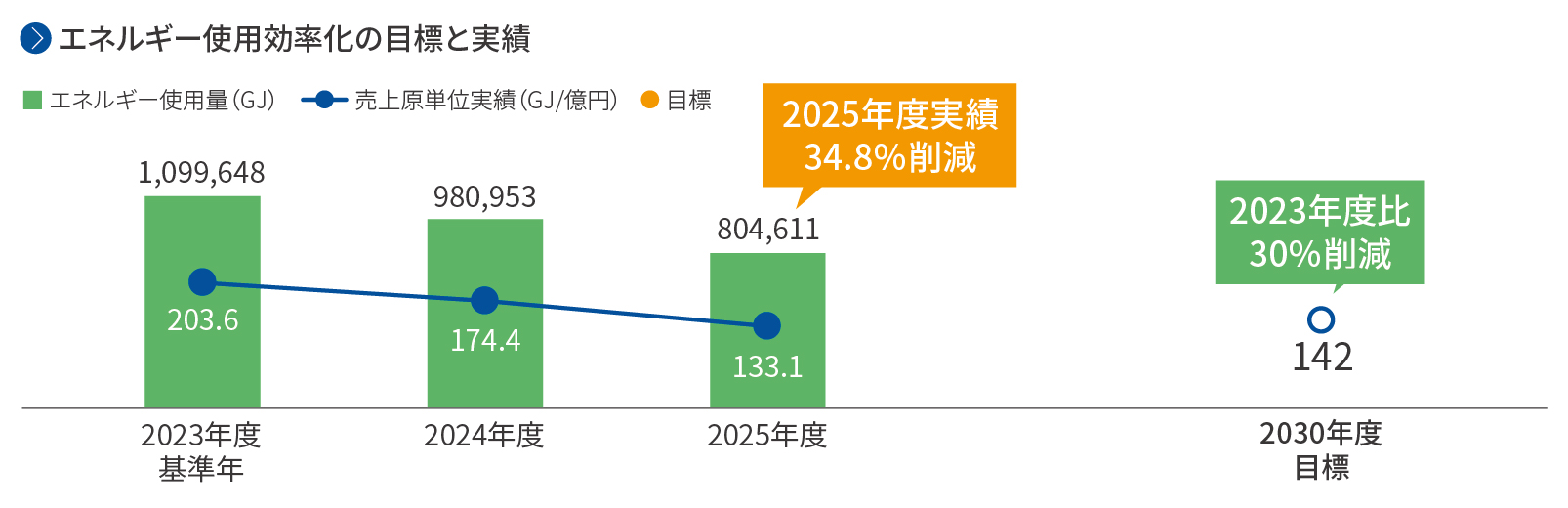 2030goal