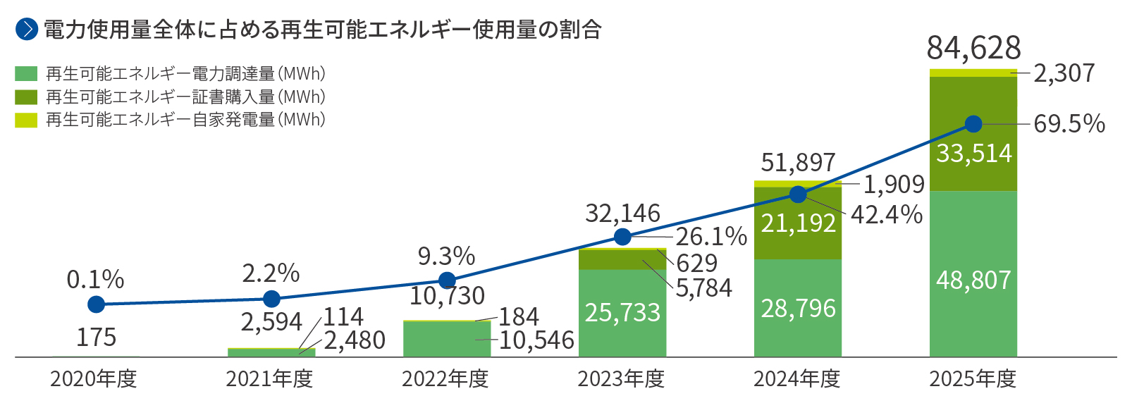 2024data