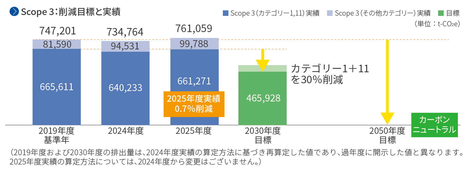 scope3