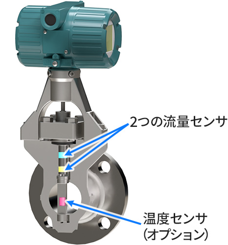 図4: ドレンや振動ノイズの影響を受けにくい横河電機独自の構造