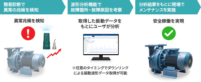 運用フロー