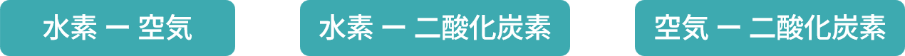 水素-空気、水素-二酸化炭素、空気-二酸化炭素